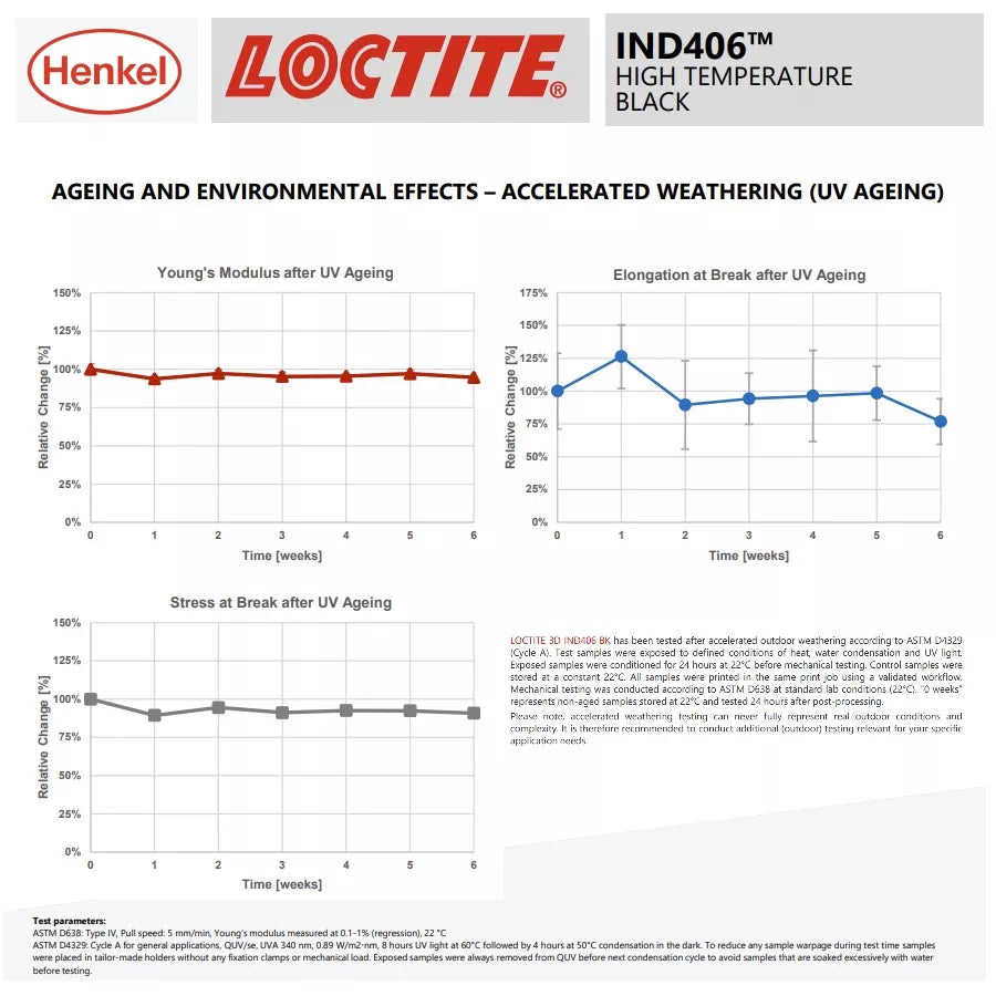 Loctite IND 406 Black – High Temperature Industrial 3D Printing Resin
