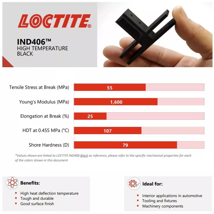 Loctite IND 406 Black – High Temperature Industrial 3D Printing Resin